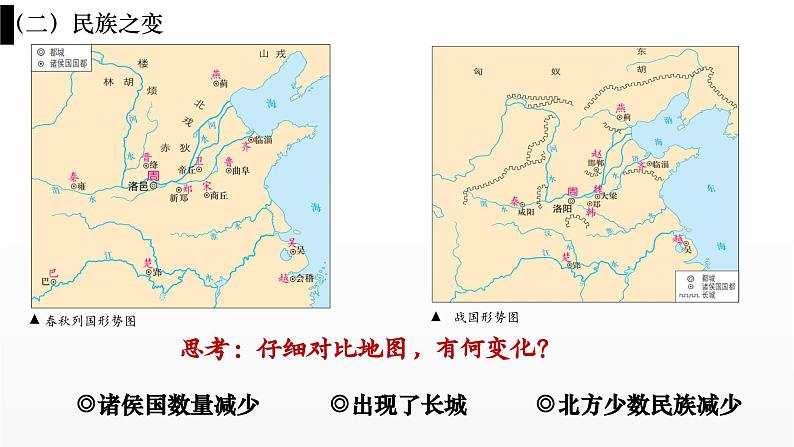 第2课 诸侯纷争与变法运动 教学课件第5页