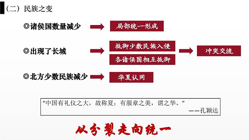 第2课 诸侯纷争与变法运动 教学课件第8页