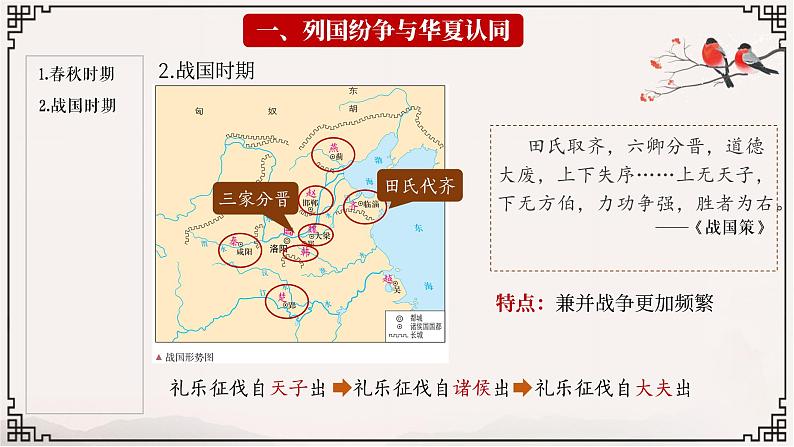 第2课 诸侯纷争与变法运动 课件04