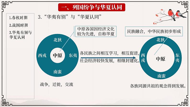 第2课 诸侯纷争与变法运动 课件06