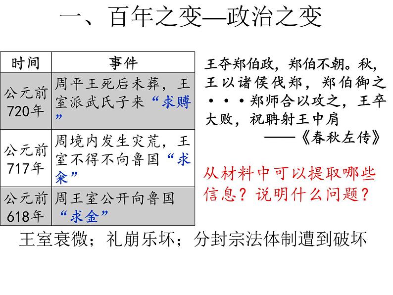 第2课 诸侯纷争与变法运动 优秀教学课件07