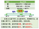 第2课 诸侯纷争与变法运动 优秀课件