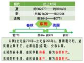 第2课 诸侯纷争与变法运动 优秀课件