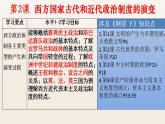 第2课 西方国家古代和近代政治制度的演变课件