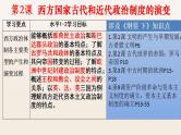 第2课 西方国家古代和近代政治制度的演变课件