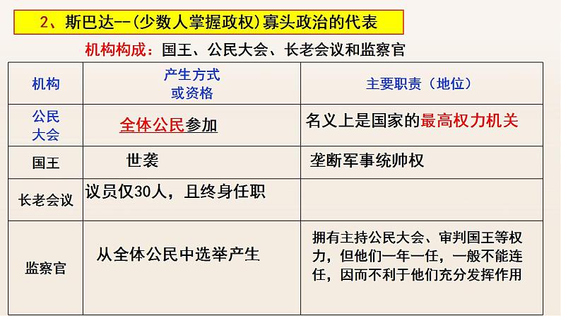 第2课 西方国家古代和近代政治制度的演变课件第6页