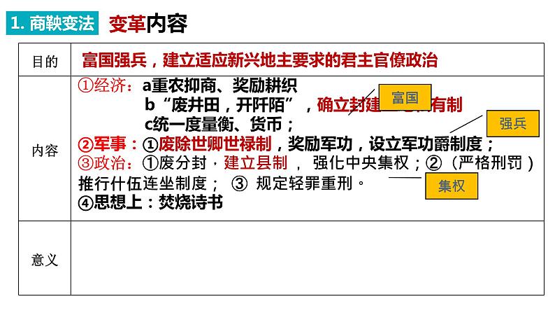 第4课 中国历代变法和改革课件第4页