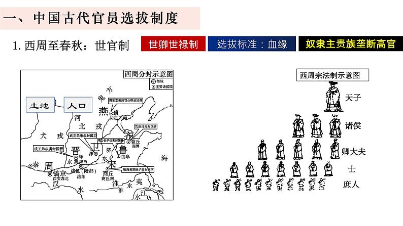 第5课 中国古代官员的选拔与管理课件第2页