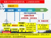 第一单元政治制度课件