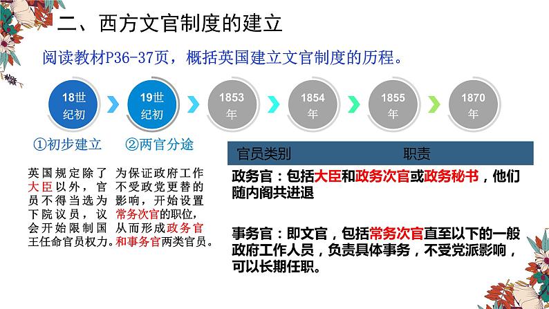 第6课 西方的文官制度课件第8页