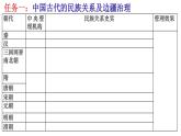第11课 中国古代的民族关系与对外交往课件