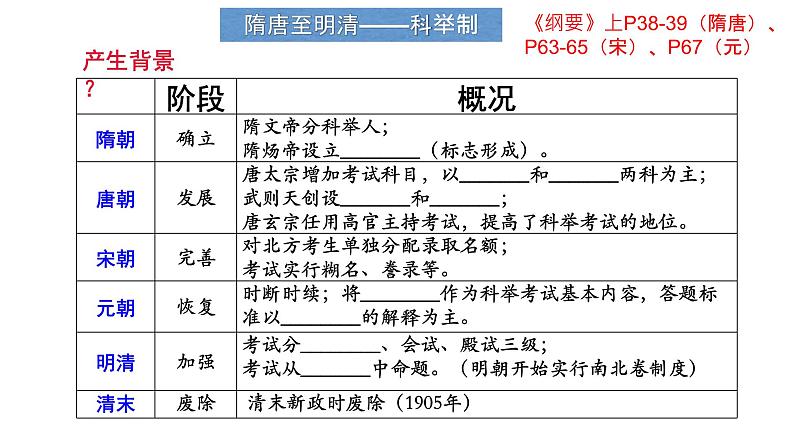 第5课 中国古代官员的选拔与管理课件第6页