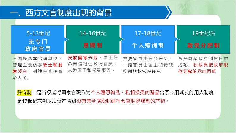 高中历史选择性必修一 第6课 西方的文官制度课件第5页