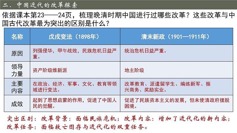 高中历史选择性必修一 第4课 中国历代变法和改革课件第7页