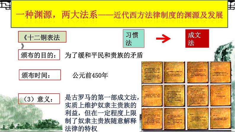 高中历史选择性必修一 第9课 近代西方的法律与教化课件03