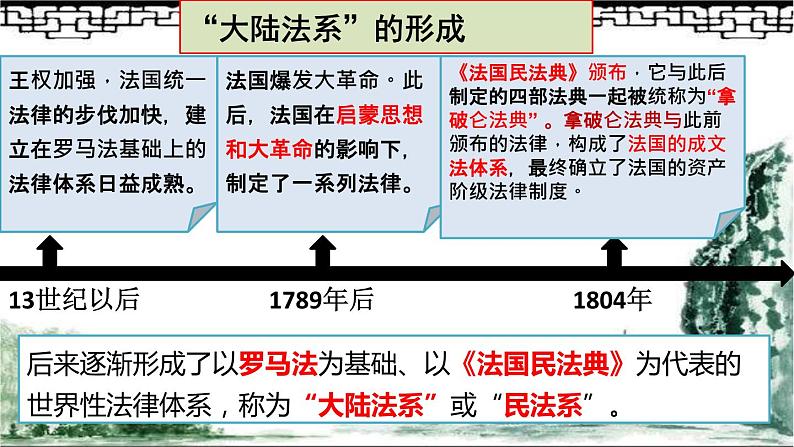 高中历史选择性必修一 第9课 近代西方的法律与教化课件08