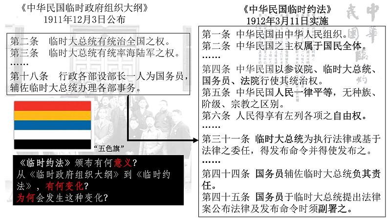 第3课 中国近代至当代政治制度的演变课件第5页