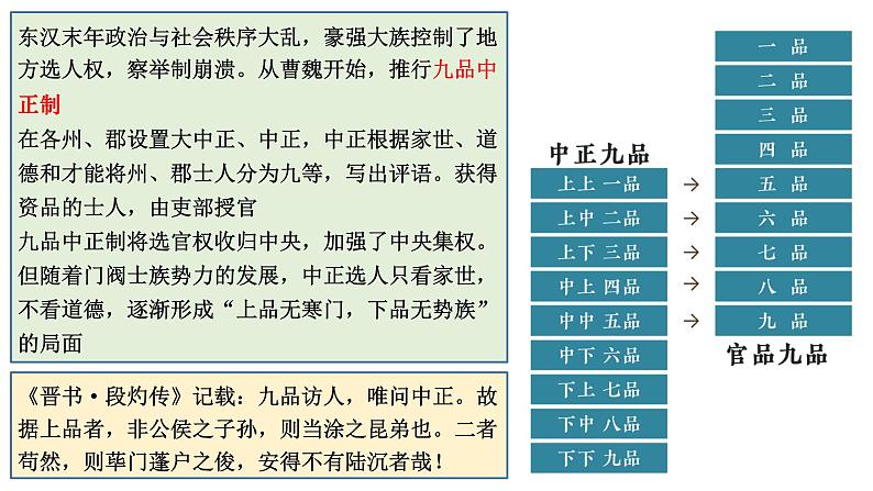 第5课 中国古代官员的选拔与管理课件第4页