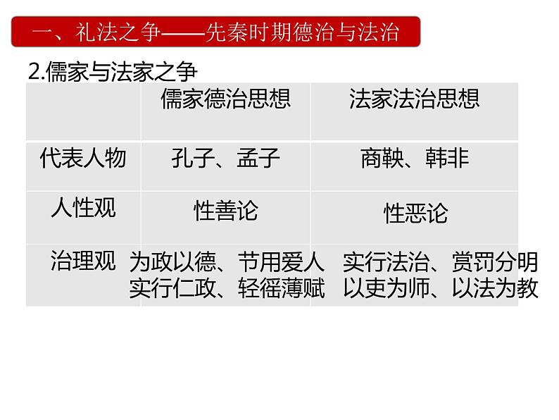 第8课 中国古代的法治与教化课件第4页