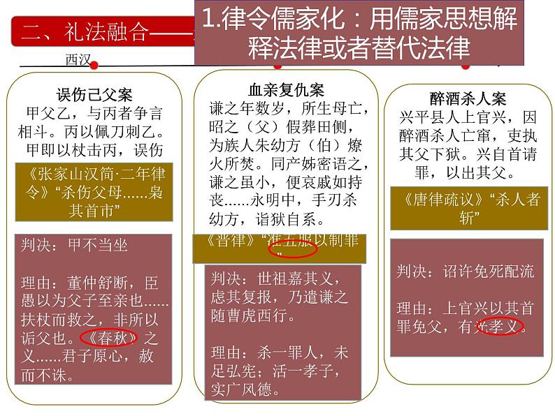 第8课 中国古代的法治与教化课件第6页