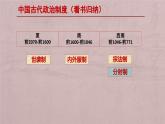 第1课 中国古代政治制度的形成和发展课件