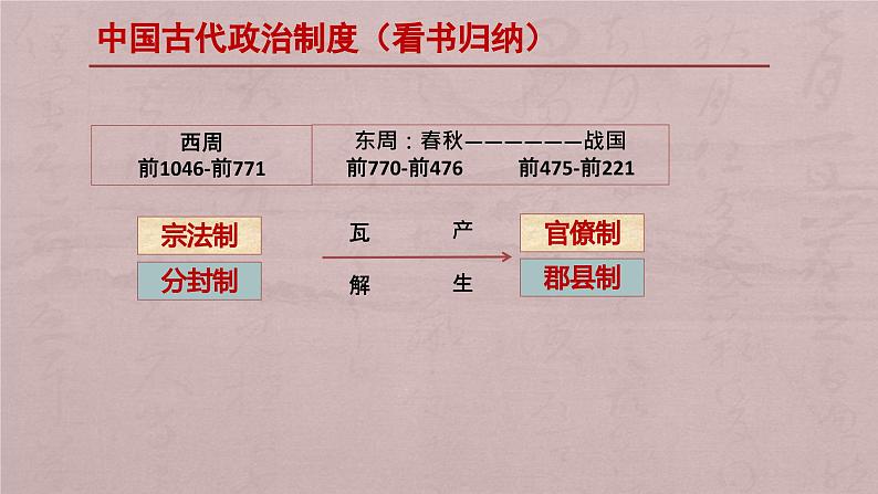 第1课 中国古代政治制度的形成和发展课件第4页