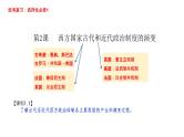 第2课 西方国家古代和近代政治制度的演变课件
