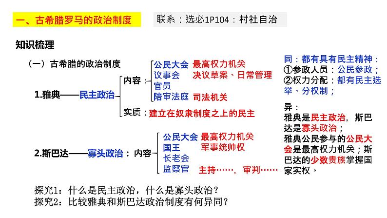 第2课 西方国家古代和近代政治制度的演变课件第2页