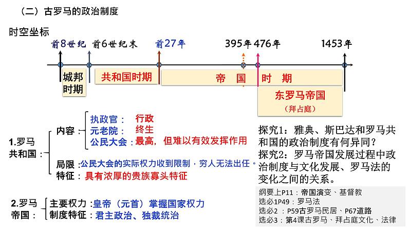 第2课 西方国家古代和近代政治制度的演变课件第4页