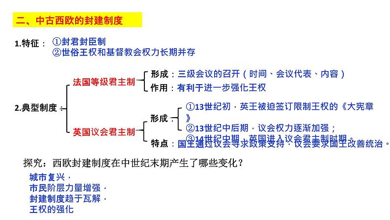 第2课 西方国家古代和近代政治制度的演变课件第5页