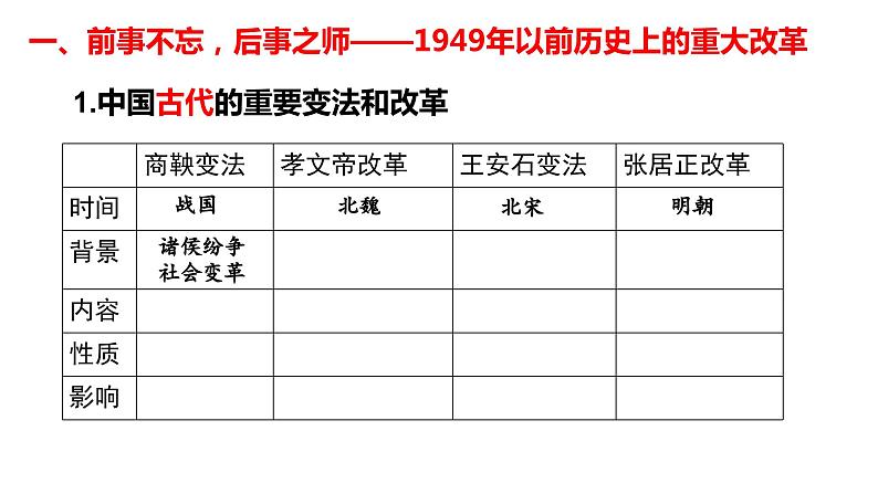 第4课 中国历代变法和改革课件第2页