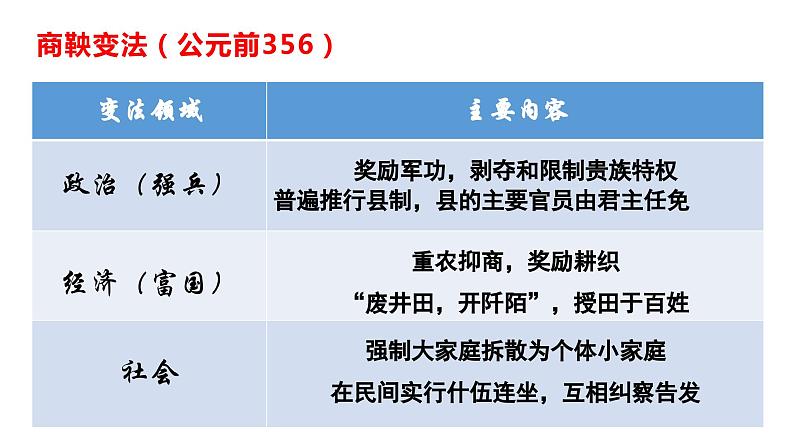 第4课 中国历代变法和改革课件第3页