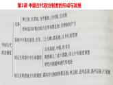 国家制度和社会治理第一单元复习课件