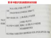 国家制度和社会治理第一单元复习课件
