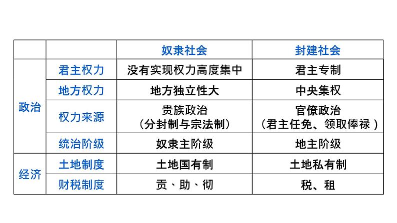 第4课 中国历代变法和改革课件第8页