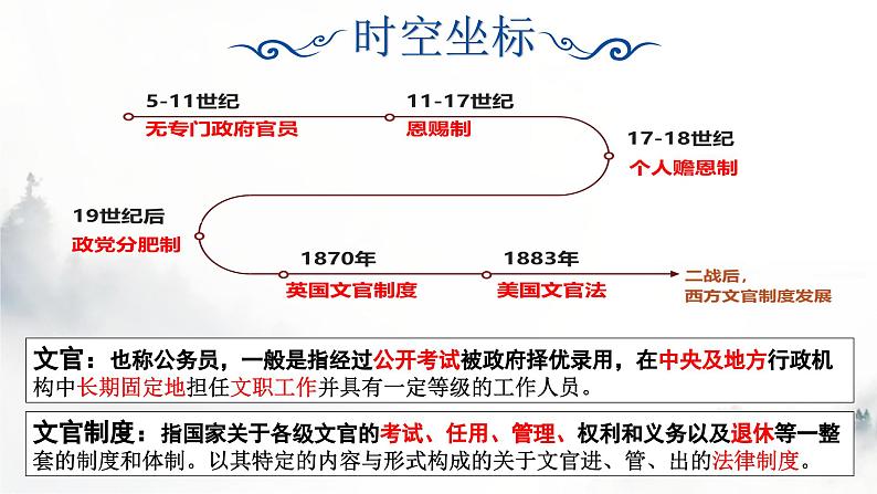 第6课 西方的文官制度课件第4页