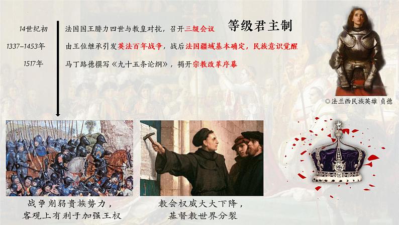 第12课 近代西方民族国家与国际法的发展课件第8页