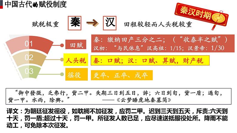 第16课 中国赋税制度的演变课件06