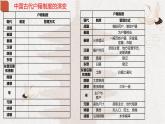 第17课 中国古代的户籍制度与社会治理课件