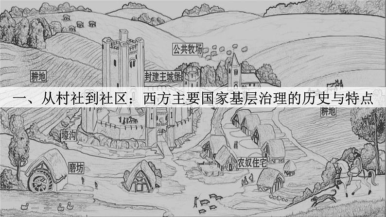 第18课 世界主要国家的基层治理与社会保障课件第3页