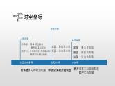 国家制度和社会治理第一单元复习课件（二）课件