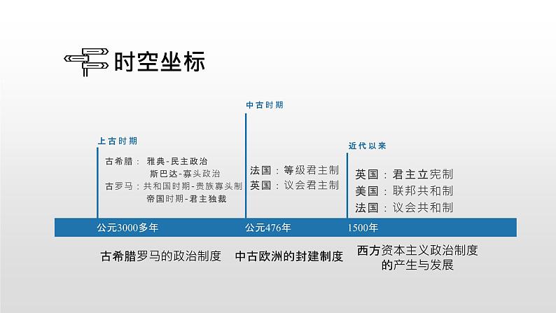 国家制度和社会治理第一单元复习课件（二）课件03