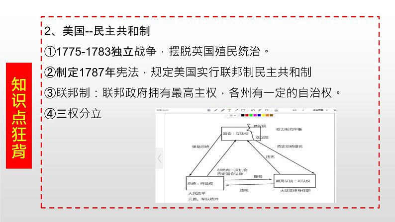 国家制度和社会治理第一单元复习课件（二）课件07