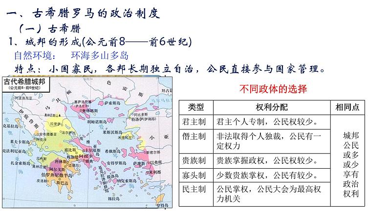 第2课 西方国家古代和近代政治制度的演变课件03