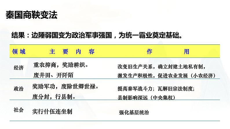 第4课 中国历代变法和改革课件05