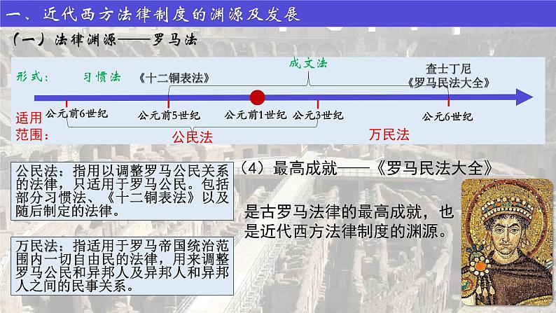 第9课 近代西方的法律与教化课件04