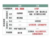 第11课 中国古代的民族关系与对外交往课件