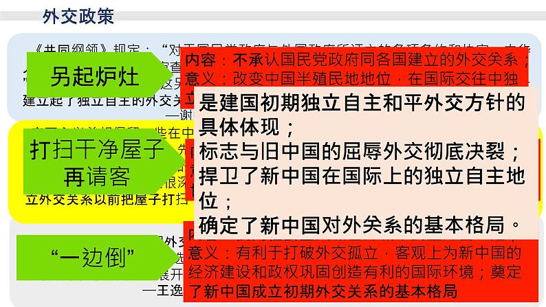 第14课 当代中国的外交课件第5页