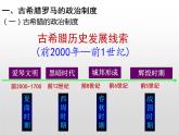 第2课 西方国家古代和近代政治制度的演变课件
