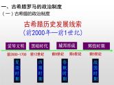 第2课 西方国家古代和近代政治制度的演变课件